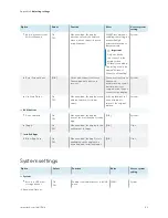 Preview for 63 page of SMART 6000S Pro Installation And Maintenance Manual