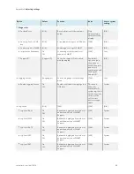 Preview for 69 page of SMART 6000S Pro Installation And Maintenance Manual