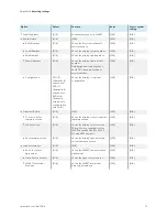 Preview for 72 page of SMART 6000S Pro Installation And Maintenance Manual