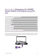 Preview for 74 page of SMART 6000S Pro Installation And Maintenance Manual