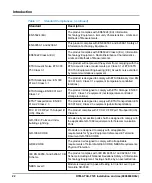 Preview for 22 page of SMART 6806800K30J Installation & Use Manual