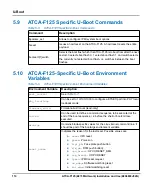 Preview for 110 page of SMART 6873M Artwork Installation And Use Manual