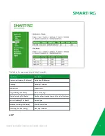 Preview for 23 page of SMART ADSL 3xx series User Manual