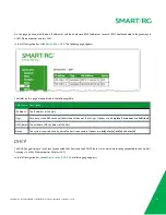 Preview for 24 page of SMART ADSL 3xx series User Manual