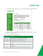 Preview for 54 page of SMART ADSL 3xx series User Manual