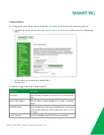 Preview for 62 page of SMART ADSL 3xx series User Manual