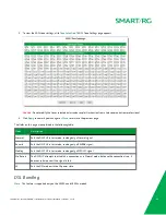 Preview for 85 page of SMART ADSL 3xx series User Manual