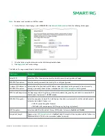 Preview for 109 page of SMART ADSL 3xx series User Manual