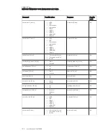 Preview for 112 page of SMART board 8000i-G4 series Setup And Maintenance Manual