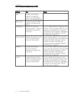 Preview for 32 page of SMART Board 800ix3 Configuration And User'S Manual