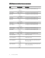 Preview for 86 page of SMART Board 800ix3 Configuration And User'S Manual