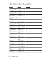 Preview for 92 page of SMART Board 800ix3 Configuration And User'S Manual