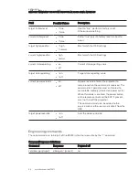 Preview for 102 page of SMART Board 800ix3 Configuration And User'S Manual