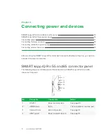 Предварительный просмотр 25 страницы SMART BOARD 8055i-G5 Administrator'S Manual