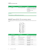 Предварительный просмотр 26 страницы SMART BOARD 8055i-G5 Administrator'S Manual