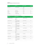 Предварительный просмотр 65 страницы SMART BOARD 8055i-G5 Administrator'S Manual