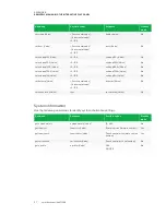 Предварительный просмотр 67 страницы SMART BOARD 8055i-G5 Administrator'S Manual