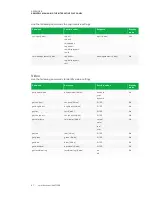 Предварительный просмотр 71 страницы SMART BOARD 8055i-G5 Administrator'S Manual