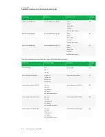 Предварительный просмотр 74 страницы SMART BOARD 8055i-G5 Administrator'S Manual