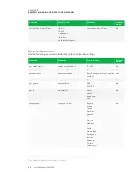 Предварительный просмотр 75 страницы SMART BOARD 8055i-G5 Administrator'S Manual