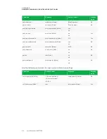 Предварительный просмотр 76 страницы SMART BOARD 8055i-G5 Administrator'S Manual