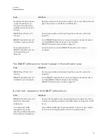 Preview for 30 page of SMART Board M700 Series User Manual