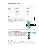 Предварительный просмотр 38 страницы SMART Board MX (V2) Series Installation And Maintenance Manual