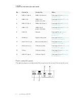 Предварительный просмотр 41 страницы SMART Board MX (V2) Series Installation And Maintenance Manual