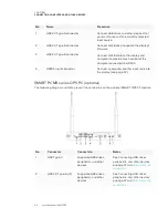 Предварительный просмотр 42 страницы SMART Board MX (V2) Series Installation And Maintenance Manual