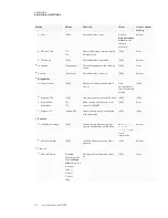 Предварительный просмотр 66 страницы SMART Board MX (V2) Series Installation And Maintenance Manual