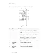 Preview for 20 page of SMART Board MX V2 Series User Manual