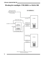 Предварительный просмотр 16 страницы SMART CTR-2000 Installation And Service Manual