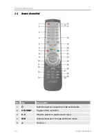 Preview for 14 page of SMART CX10 User Manual