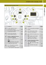 Preview for 33 page of SMART EQ forfour Owner'S Manual