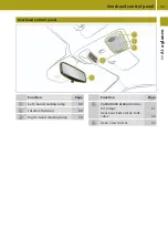 Preview for 35 page of SMART EQ forfour Owner'S Manual