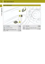 Preview for 36 page of SMART EQ forfour Owner'S Manual