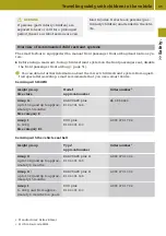 Preview for 47 page of SMART EQ forfour Owner'S Manual