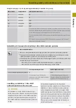 Preview for 51 page of SMART EQ forfour Owner'S Manual