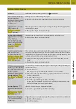 Preview for 205 page of SMART EQ forfour Owner'S Manual