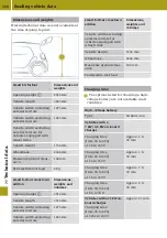 Preview for 210 page of SMART EQ forfour Owner'S Manual