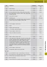 Preview for 213 page of SMART EQ forfour Owner'S Manual