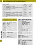 Preview for 214 page of SMART EQ forfour Owner'S Manual