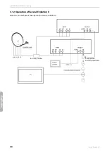 Предварительный просмотр 32 страницы SMART Evolution II User Manual