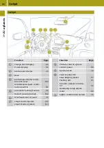 Preview for 30 page of SMART Forfour 2017 Owner'S Manual