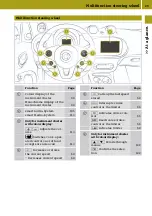 Preview for 31 page of SMART Forfour 2017 Owner'S Manual