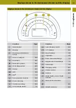 Preview for 35 page of SMART Forfour 2017 Owner'S Manual