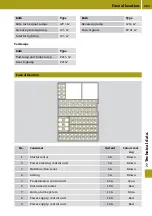 Preview for 205 page of SMART Forfour 2017 Owner'S Manual