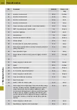 Preview for 206 page of SMART Forfour 2017 Owner'S Manual