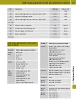 Preview for 207 page of SMART Forfour 2017 Owner'S Manual