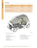 Preview for 11 page of SMART Fortwo 451 Series Introduction Into Service Manual